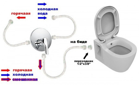 Унитаз подвесной Ideal Standard Connect E781901 с функцией биде фото