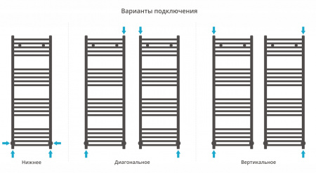 Полотенцесушитель водяной Сунержа Аркус 120х40 с защитой 00-0251-1240 фото