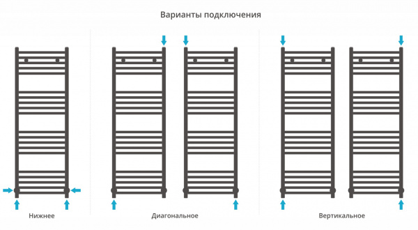 Полотенцесушитель водяной Сунержа Аркус 120х40 с защитой 00-0251-1240 фото