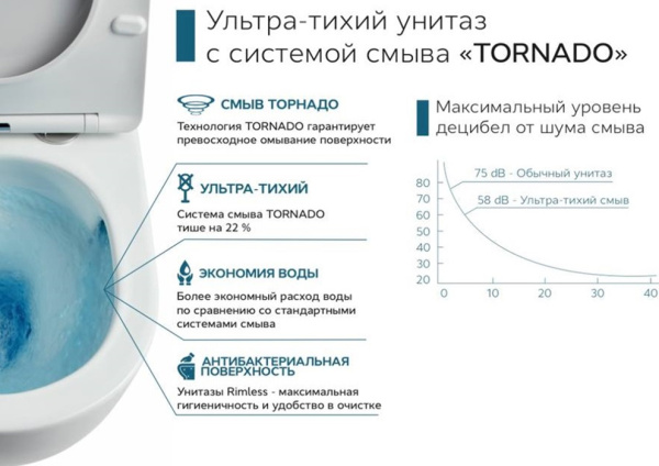 Подвесной унитаз со смывом торнадо CeramaLux N TR5177 с сиденьем фото