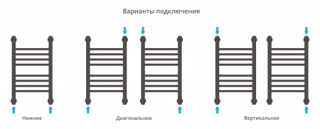 Водяной полотенцесушитель Сунержа Богема+ 50x30 00-0220-5030 фото