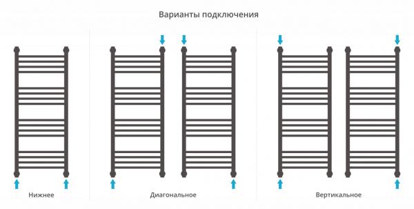 Водяной полотенцесушитель Сунержа Богема+ 100х40 00-0220-1040 фото