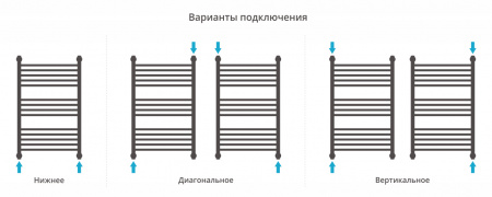 Водяной полотенцесушитель Сунержа Богема+ 80x50 032-0220-8050 матовое золото фото