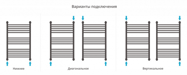 Водяной полотенцесушитель Сунержа Богема+ 80x50 05-0221-8050 состаренная бронза фото