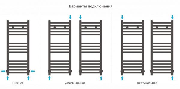 Полотенцесушитель водяной Сунержа Модус 80х30 с защитой 00-0250-8030 фото