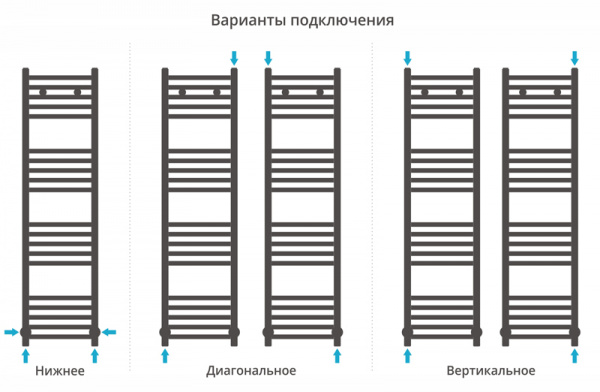 Водяной полотенцесушитель Сунержа Модус 120х30 00-0250-1230 фото