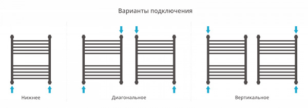 Водяной полотенцесушитель Сунержа Богема+ 60x50 00-0221-6050 фото