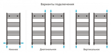 Водяной полотенцесушитель Сунержа Модус 100х40 00-0250-1040 фото