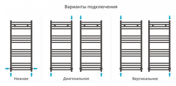 Водяной полотенцесушитель Сунержа Модус 100х40 00-0250-1040 фото