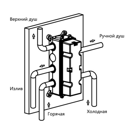 Душевая система скрытого монтажа Vincea Inspire VSFW-433TI3MB черная матовая фото