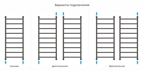 Водяной полотенцесушитель Сунержа Галант 120x50 00-0200-1250 фото