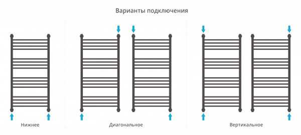 Водяной полотенцесушитель Сунержа Богема+ 100x50 00-0221-1050 фото