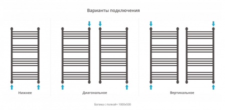 Водяной полотенцесушитель Сунержа Богема+ 100x50 00-0223-1050 фото