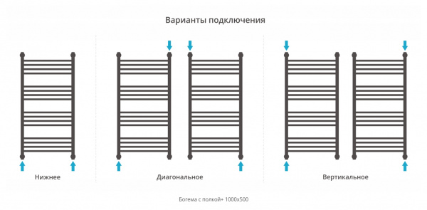Водяной полотенцесушитель Сунержа Богема+ 100x50 00-0223-1050 фото