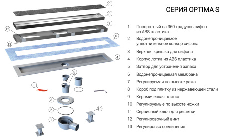 Душевой лоток под керамическую плитку Vincea Optima-S SAY.603.60.S.U 60 см фото