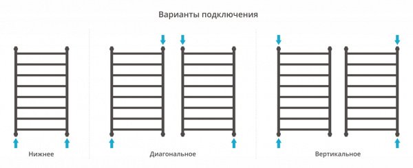 Полотенцесушитель водяной Сунержа Галант+ 100х60 с защитой 05-0200-1060 фото
